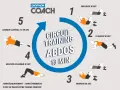 Circuit training pour des abdos femme toniques : gainage, planche, relevés de bassin, crunchs. 13 min pour sculpter votre silhouette.