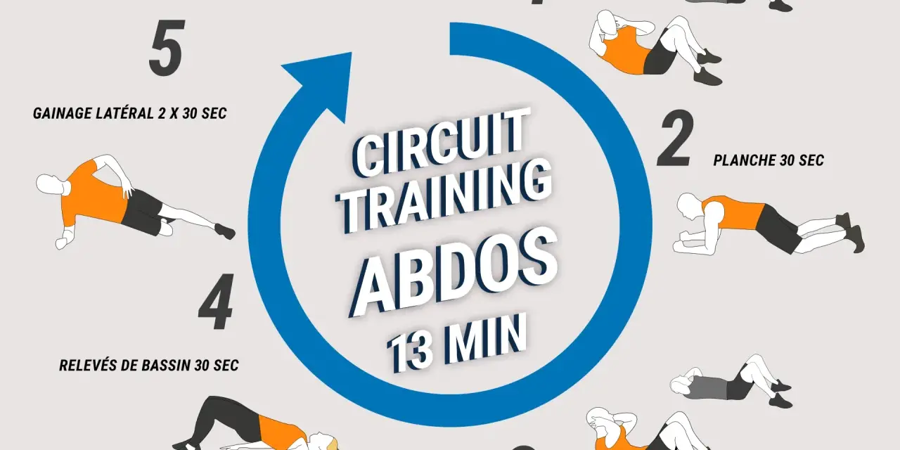 Circuit training pour des abdos femme toniques : gainage, planche, relevés de bassin, crunchs. 13 min pour sculpter votre silhouette.