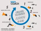 Circuit training pour abdominaux à la maison : gainage, planche, relevés de bassin et crunchs. Un excellent exercice cardio maison.