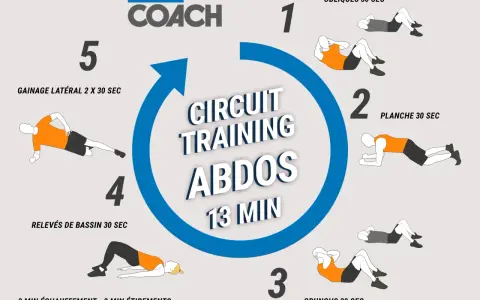 Circuit training pour abdominaux à la maison : gainage, planche, relevés de bassin et crunchs. Un excellent exercice cardio maison.