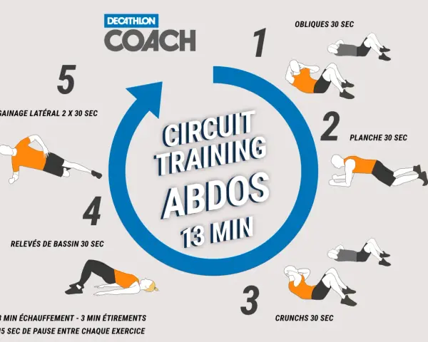 Circuit training pour des abdos femme toniques : gainage, planche, relevés de bassin, crunchs. 13 min pour sculpter votre silhouette.