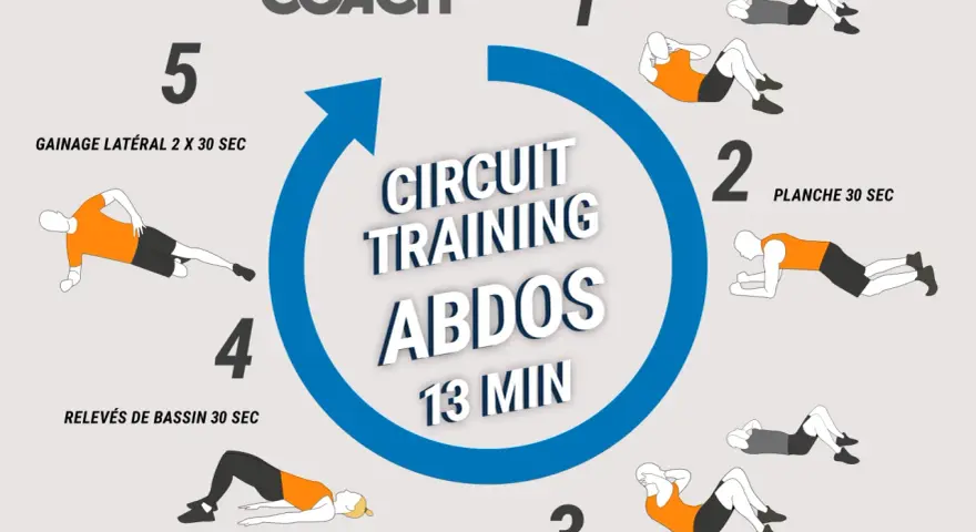 Circuit training pour abdominaux à la maison : gainage, planche, relevés de bassin, crunchs. 13 min de sport intense.