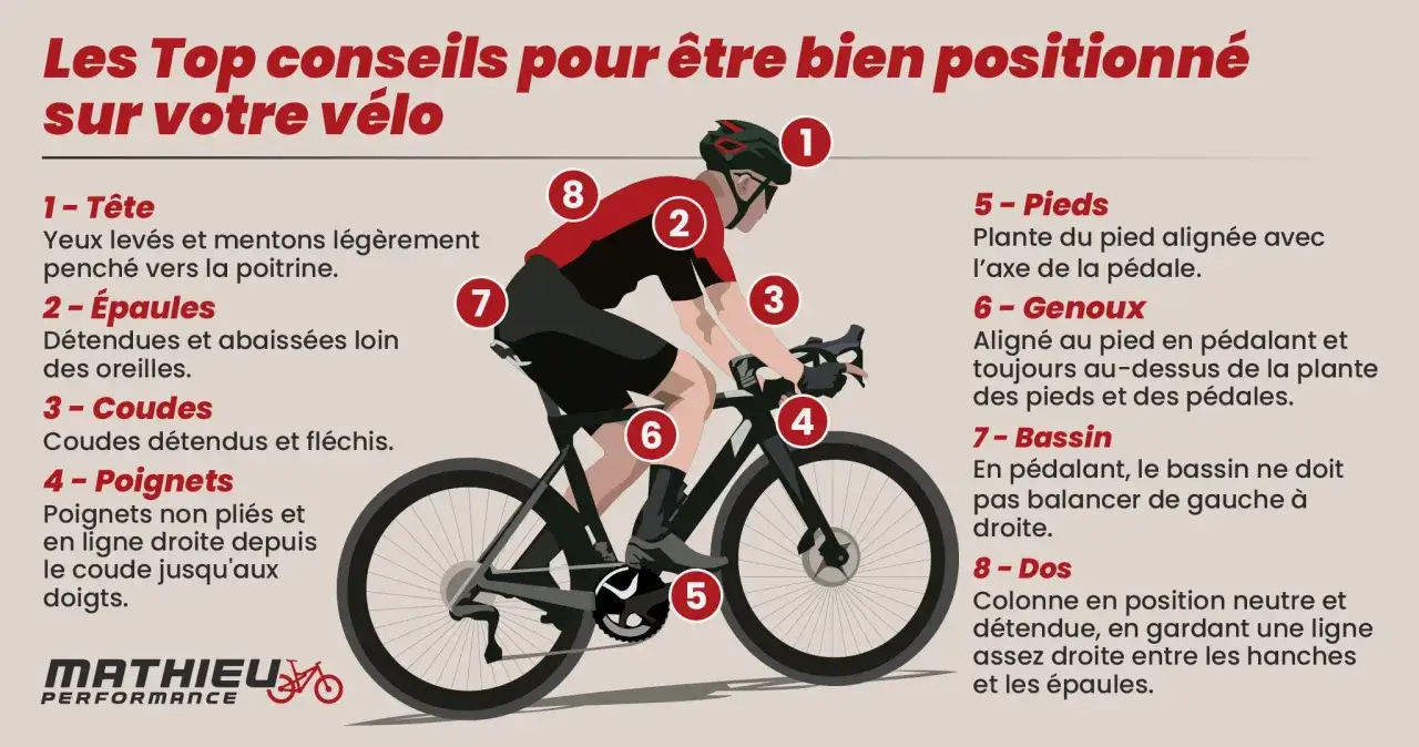 Conseils pour une bonne position v&eacute;lo route : t&ecirc;te, &eacute;paules, coudes, poignets, pieds, genoux, bassin et dos align&eacute;s pour une posture optimale.